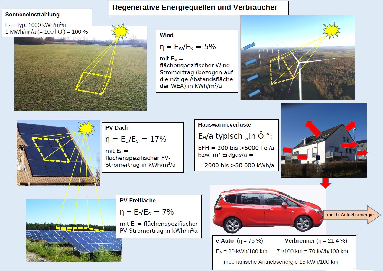 Grafik zum Vortrag